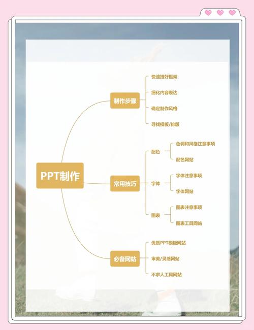 PPT制作步骤视频教程，怎么学最快？-图1