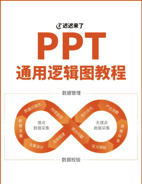 PPT制作步骤视频教程，怎么学最快？-图2