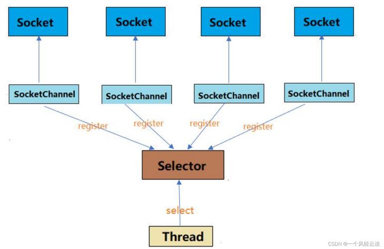 Java NIO Buffer核心原理与使用场景?-图3 Java NIO Buffer核心原理与使用场景?-图3
