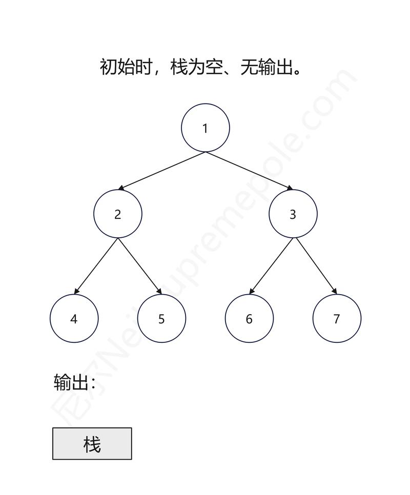 Java TreeMap如何自定义排序规则？-图3