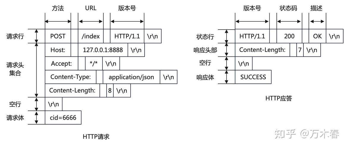 Java中如何发送HTTPS POST请求？-图2