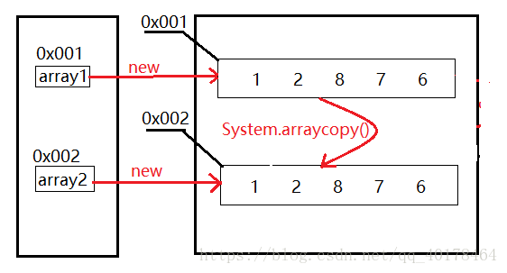 array copy java-图3