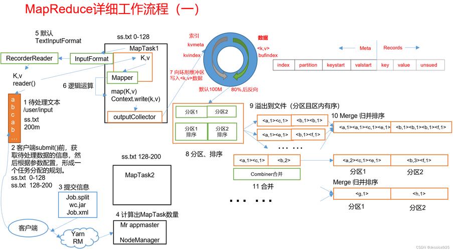Python如何实现MapReduce？-图1