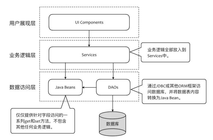 java restful 接口-图2