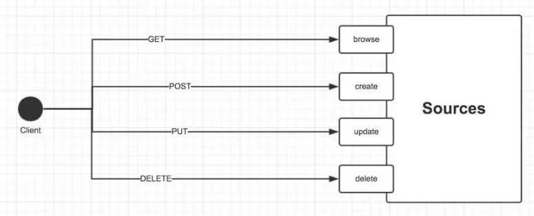 java restful 接口-图1