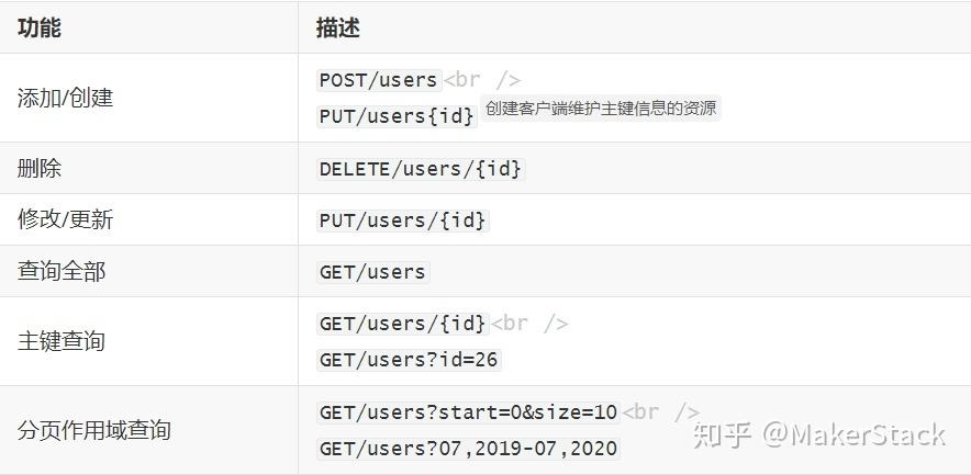 java restful 接口-图3