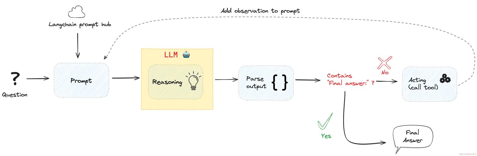 Reactor模式在Java中如何高效实现？-图3