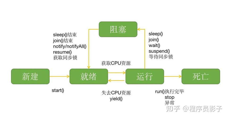 Java服务出现大量Close Wait状态该如何排查与解决？-图1