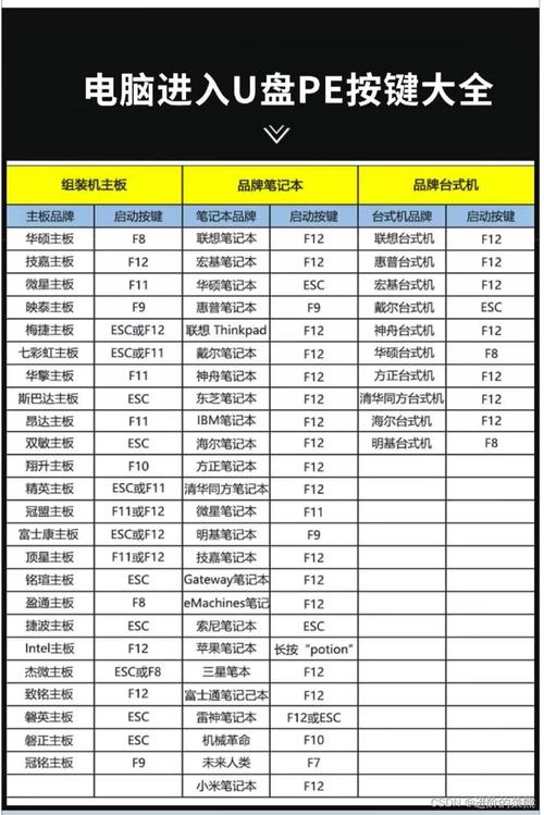 三星BIOS设置图解教程有哪些关键步骤？-图2
