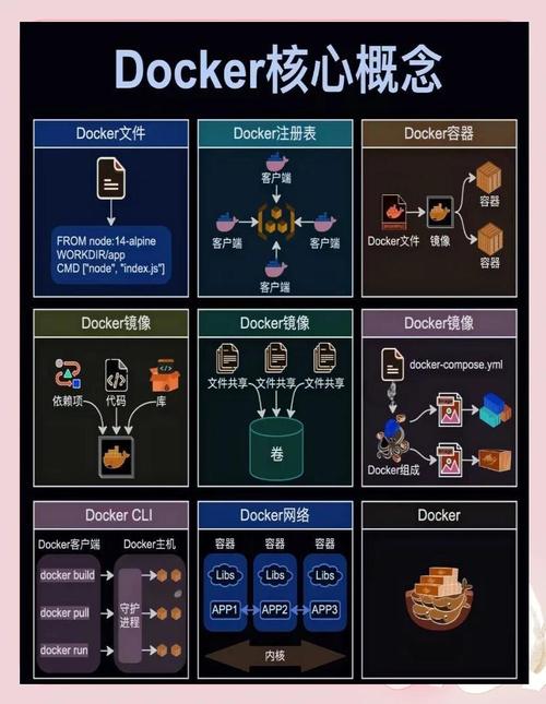 sae docker Python如何高效部署与运行？-图2