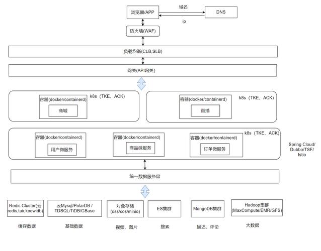 sae docker Python如何高效部署与运行？-图3