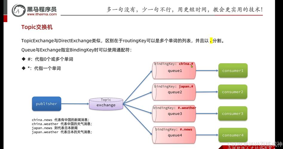Java boolean 方法如何正确使用与返回？-图1