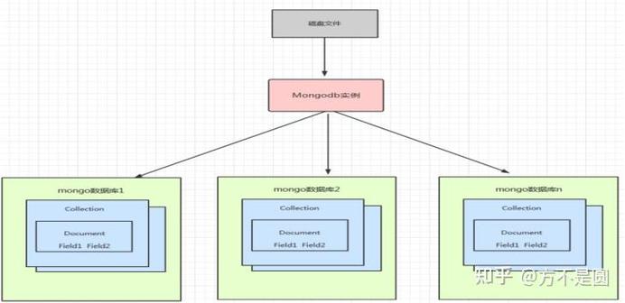 Java如何将图片存入MongoDB数据库？-图2