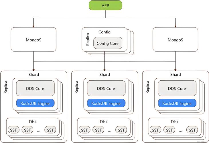 Java MongoDB分页如何实现？-图1