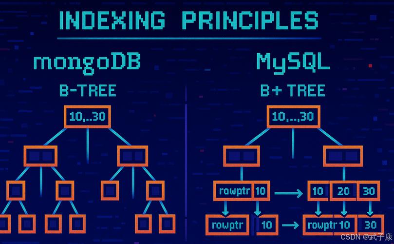 Java MongoDB分页如何实现？-图2