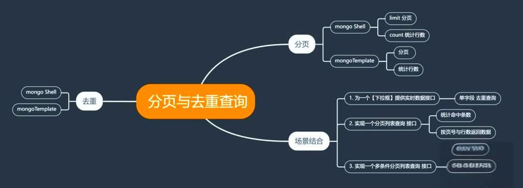 Java MongoDB分页如何实现？-图3