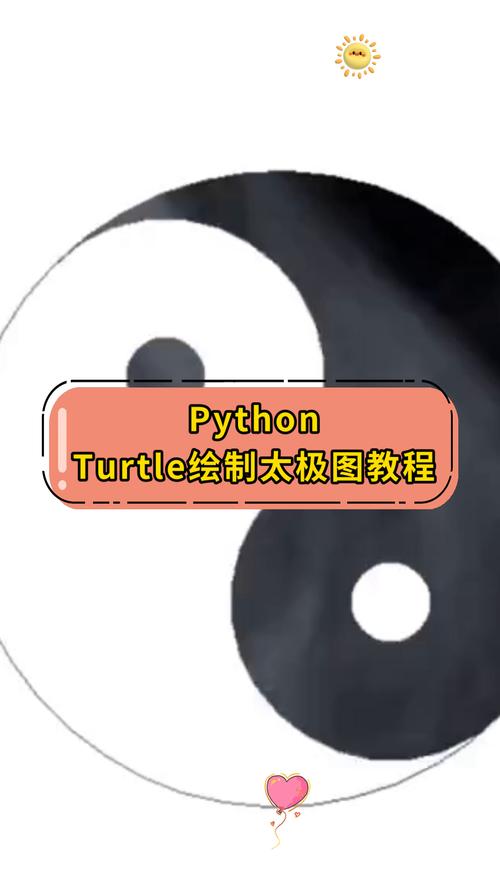 如何用Python Tushare绘制数据图表？-图2