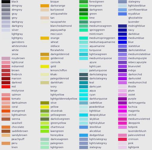 Python如何设置字体颜色？-图1