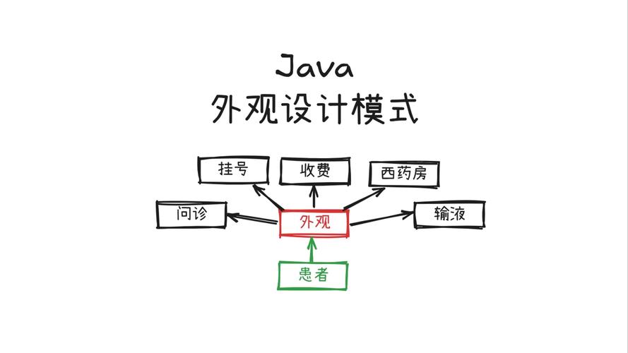 Java Builder模式究竟是什么？又该如何在实际开发中使用？-图1