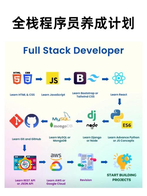 Java Builder模式究竟是什么？又该如何在实际开发中使用？-图2
