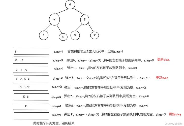 Java遍历HashSet有几种常用方法？-图1