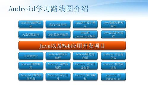 Android与Java究竟是什么关系？-图1