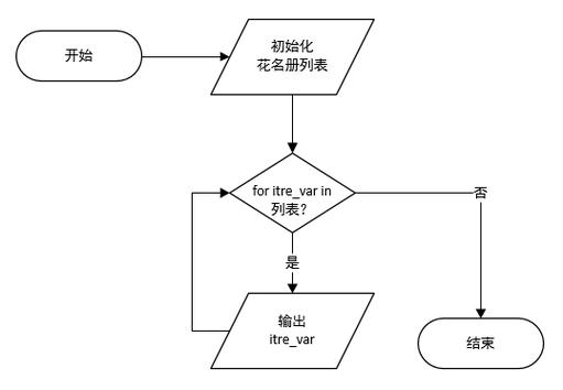 Python range()函数如何灵活生成列表？-图2