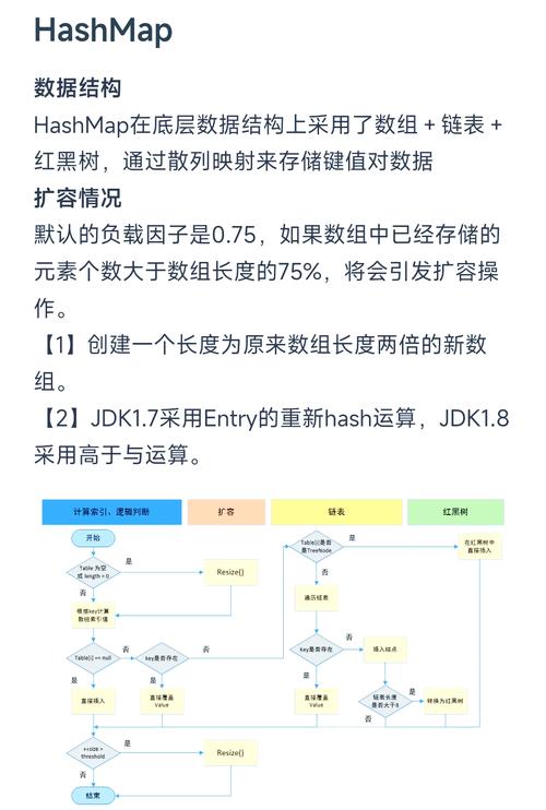 Java HashMap内存如何高效管理？-图1