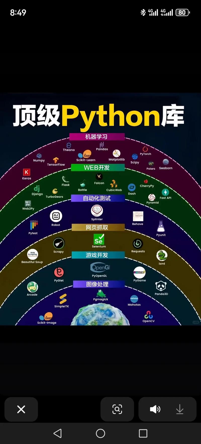 Spark UDAF Python如何实现自定义聚合？-图1