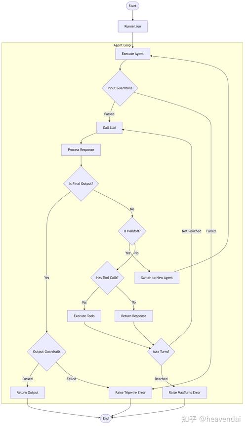 Python微信SDK怎么用？-图1