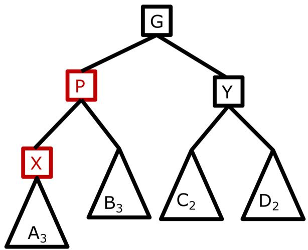 Java TreeMap如何实现自定义排序？-图1