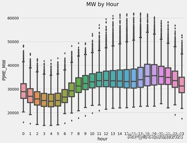 XGBoost Python教程，如何快速上手？-图2