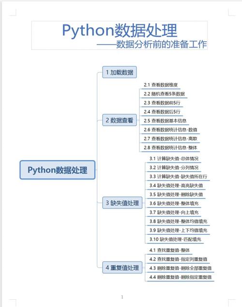 XGBoost Python教程，如何快速上手？-图3