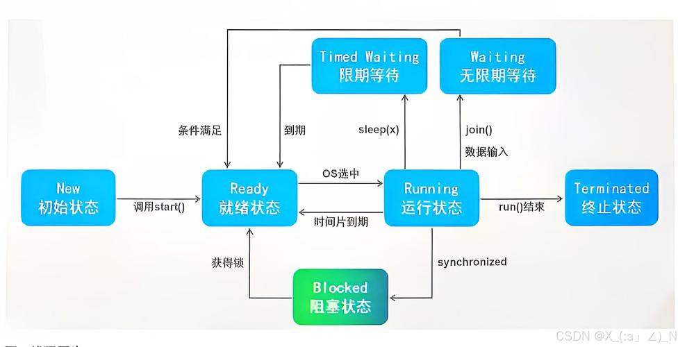 生产者消费者多线程如何实现线程安全？-图1