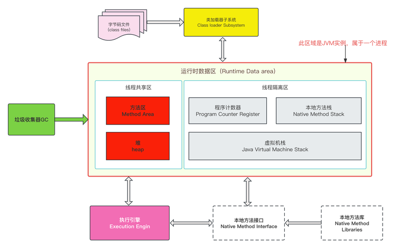 生产者消费者多线程如何实现线程安全？-图3