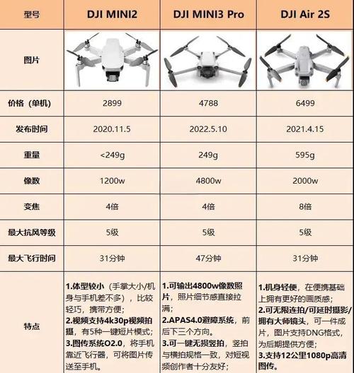 精灵4无人机怎么操作？-图2