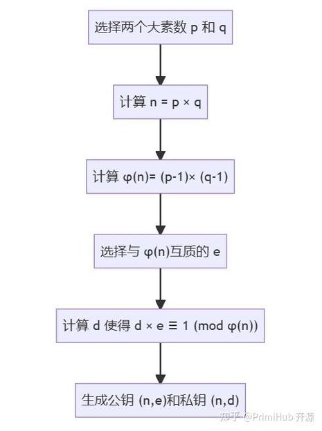 Python如何用rsa模块实现加密解密？-图3