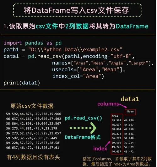 Python处理Dataframe有哪些高效技巧？-图1