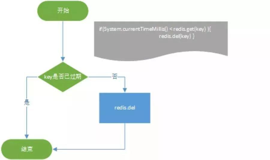 Redis分布式锁在Java中如何实现？-图1