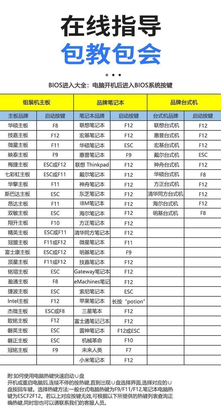 电脑U盘重装系统步骤图解详细吗？-图1