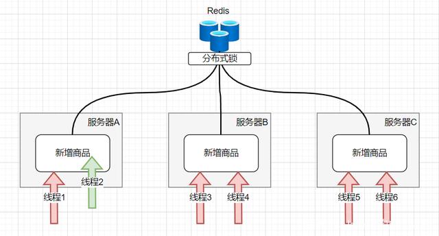 Java Redis分布式锁如何实现与优化？-图3