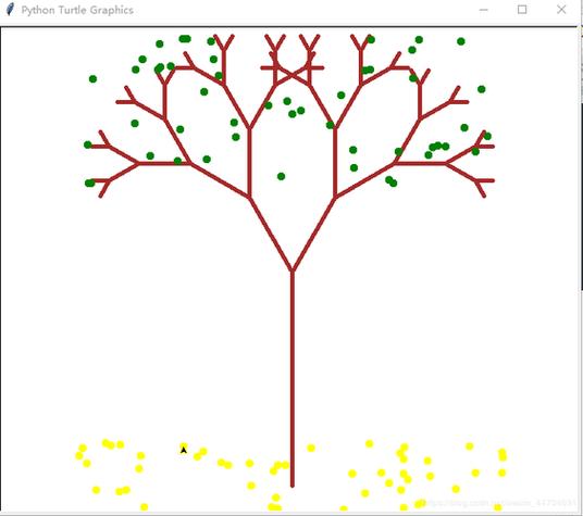 python treenode类型-图2