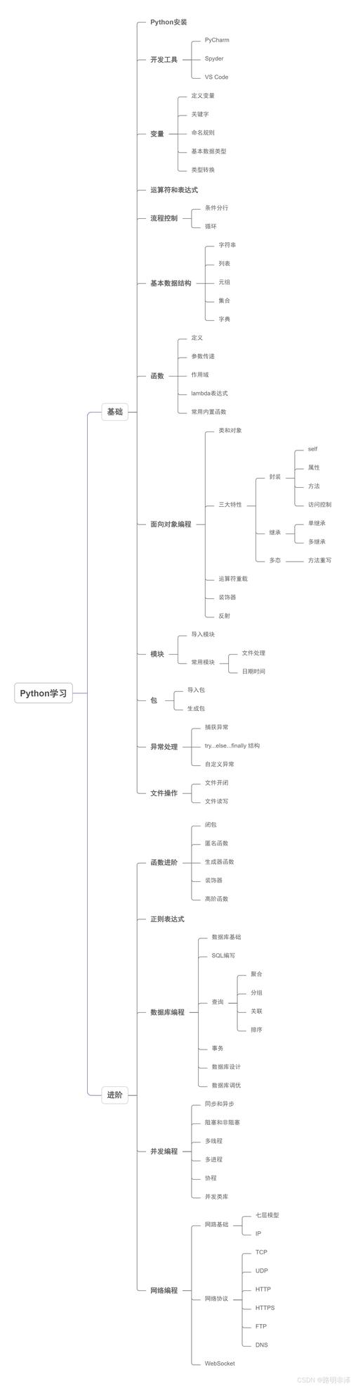 Python Basemap教程怎么学？入门到精通指南-图2