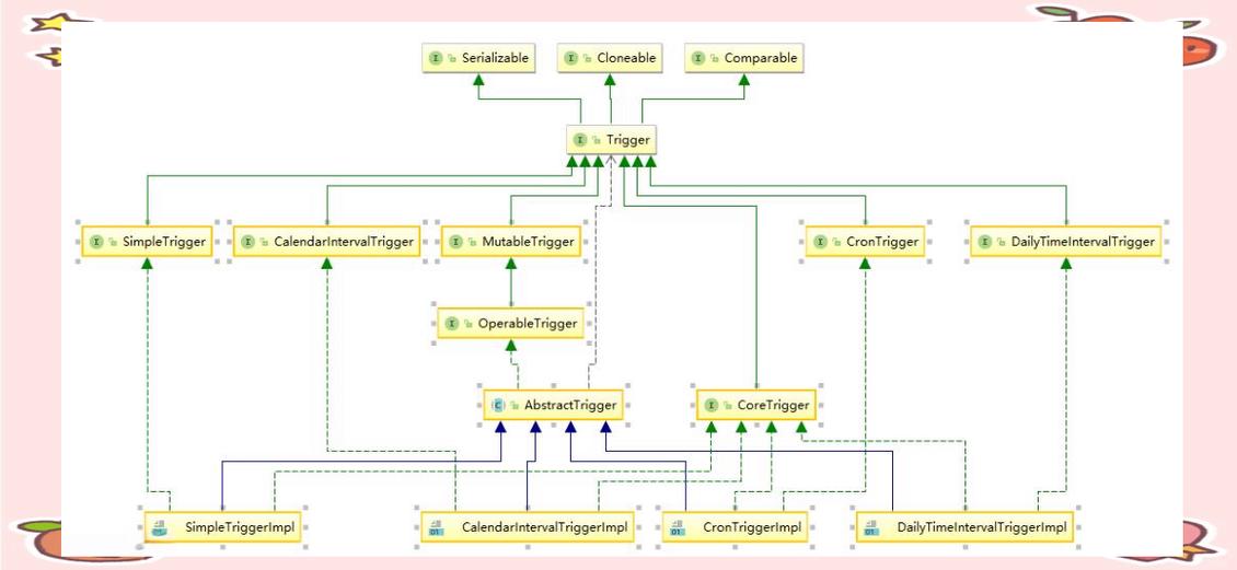 Quartz如何高效实现Java定时任务？-图3