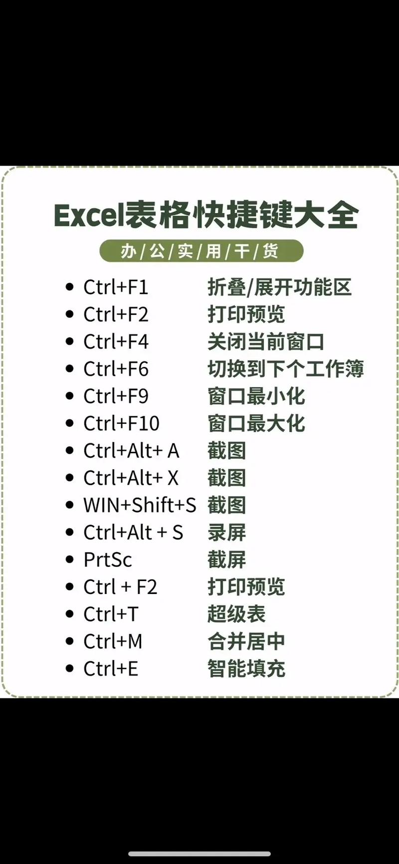 Word办公软件自学教程，如何快速掌握核心技巧？-图1