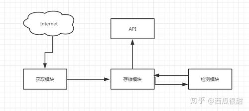 Python代理池如何高效管理与维护？-图1