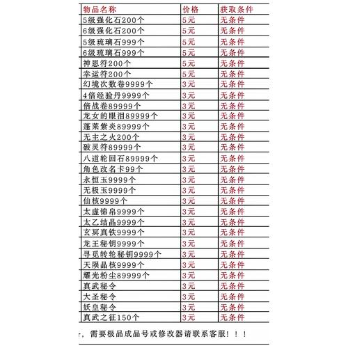 造梦西游OLGG怎么修改？教程在哪找？-图2