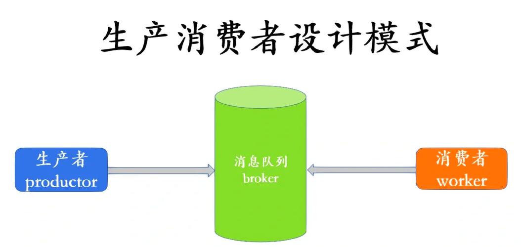 Redis如何实现Java消息队列？-图2