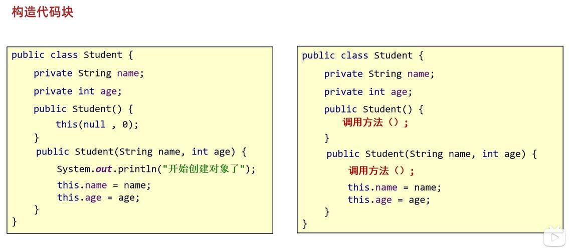 static代码块在Java中何时执行？-图2