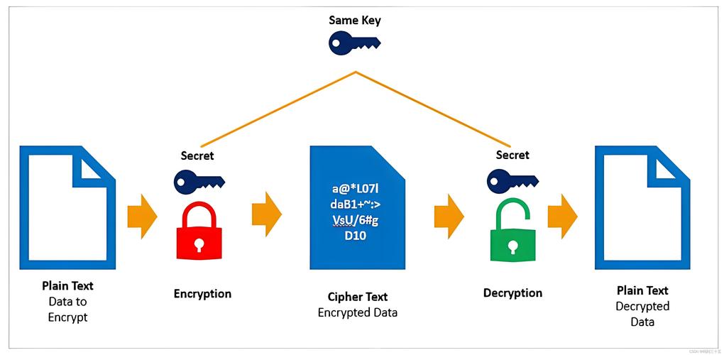 PHP与Java的AES加密如何实现互通?-图3 PHP与Java的AES加密如何实现互通?-图3